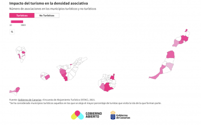Mapa estadístico del impacto del turismo en la densidad asociativa