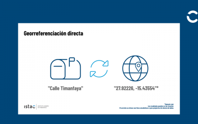 Explicación visual de la georreferenciación