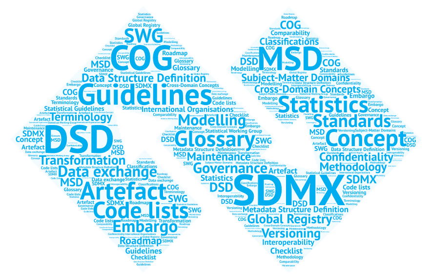 Nube de tags en logo SDMX